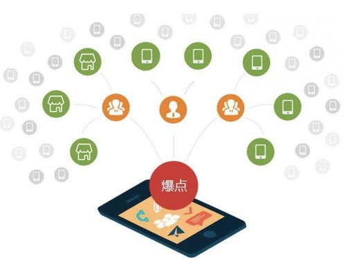 綦江为什么越来越多的企业通过软文营销来引流